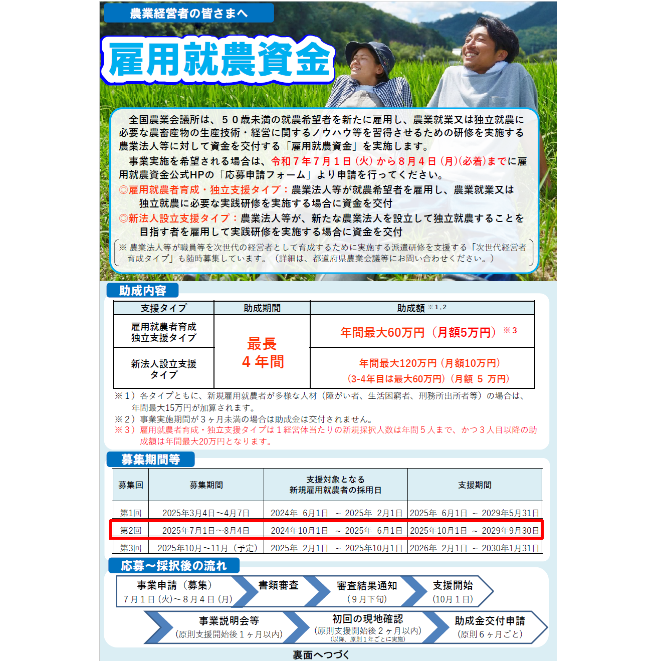 雇用就農資金」令和7年度第2回募集のご案内 - 沖縄県農業会議